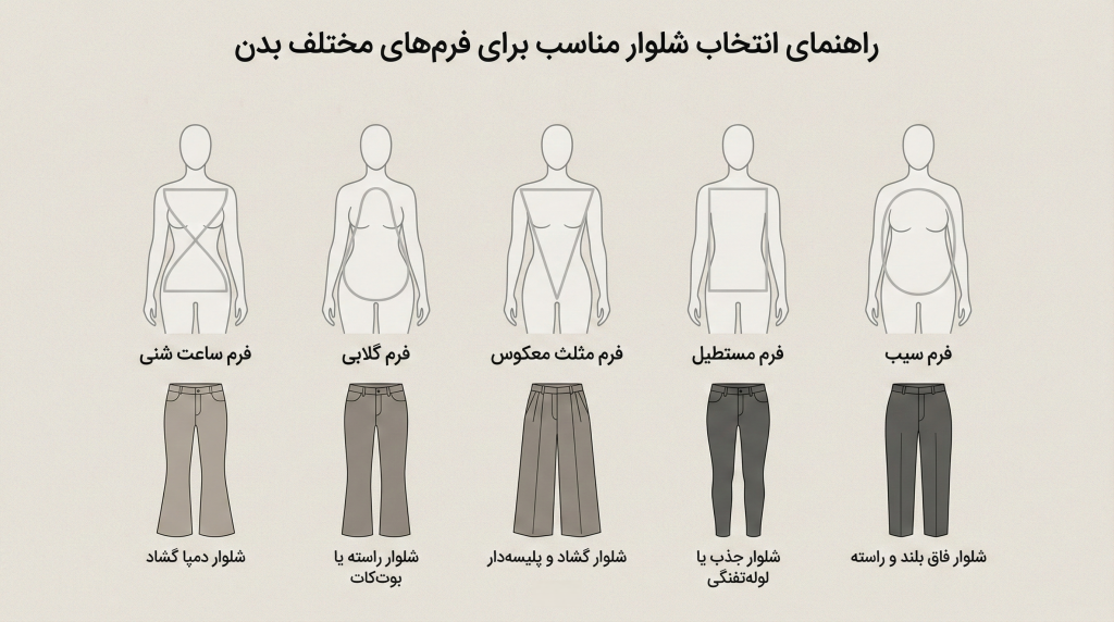راهنمای انتخاب شلوار مناسب بر اساس فرم بدن